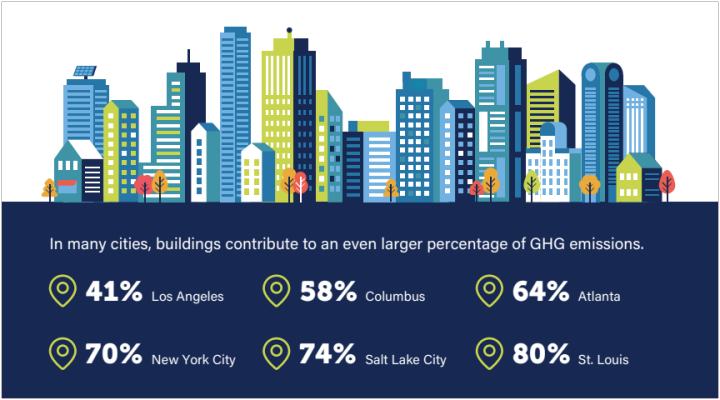 https://imt.org/resources/infographic-what-is-a-building-performance-standard/