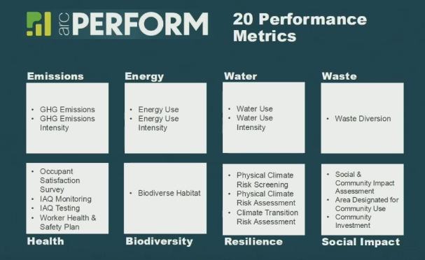 Optional performance metrics capable of being tracked using PERFORM