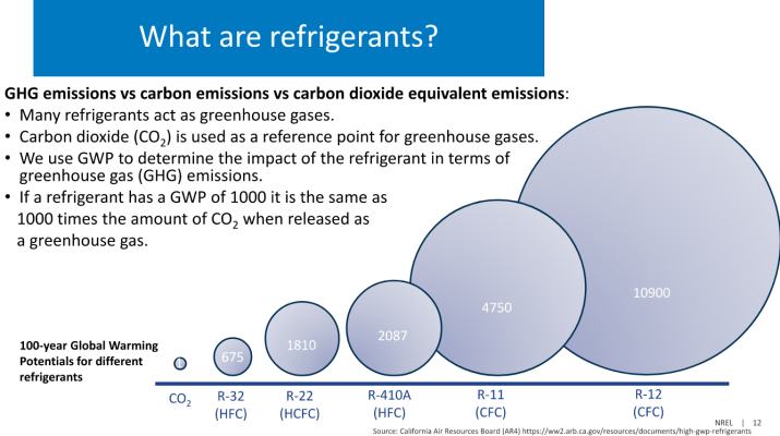 From Better Building Solutions Center slides on Inventorying Building Refrigerants. November 2024